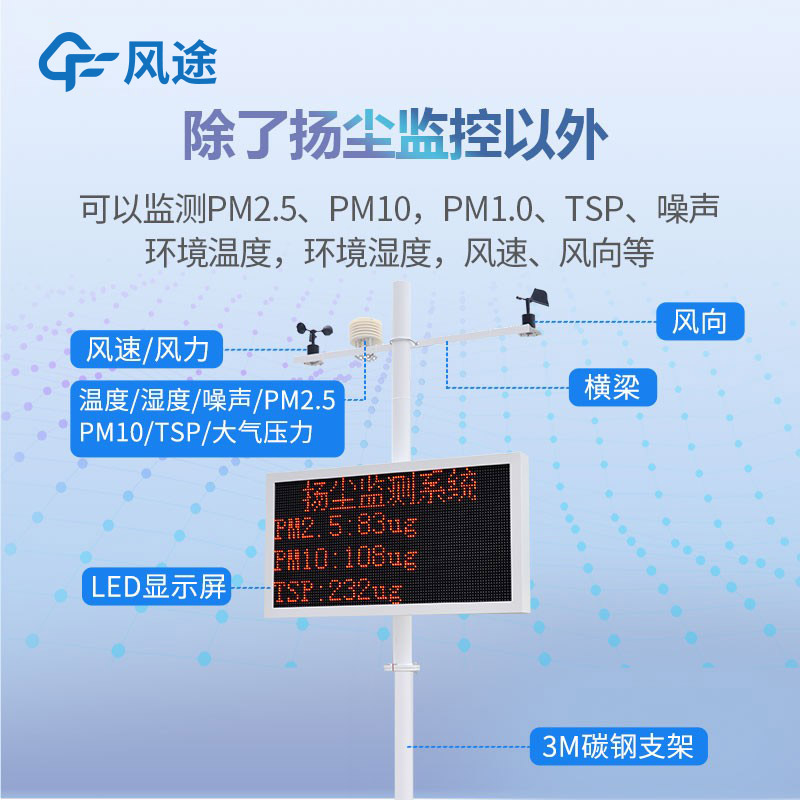 揚塵噪聲監測系統有什么用？