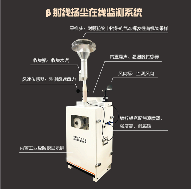 基于β射線法的揚塵監(jiān)控在線系統
